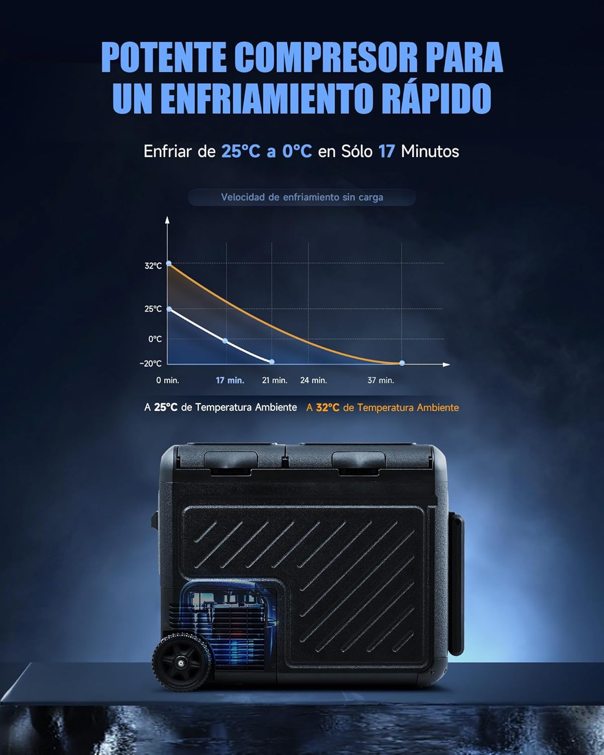DARTMOOR Nevera Congelador para Coche, 45L Nevera de Vaje Compresor Portátil de Doble Zona con Ruedas, DC 12/24V y AC 100-240V, Nevera Eléctrica para Camping, Viajes -22°C a 20°C