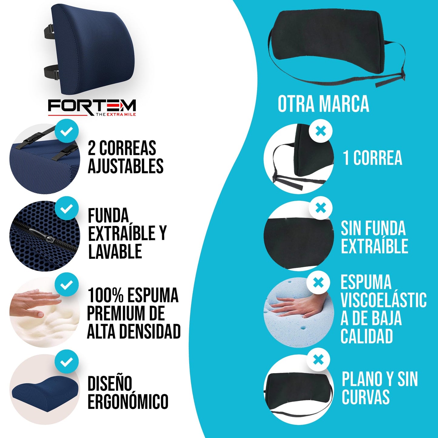 FORTEM Cojín Lumbar Ergonómico para Silla de Oficina, Coche y Gaming, con Espuma Viscoelástica de Alta Densidad y Funda Lavable, Respaldo Ortopédico para Mayor Comodidad