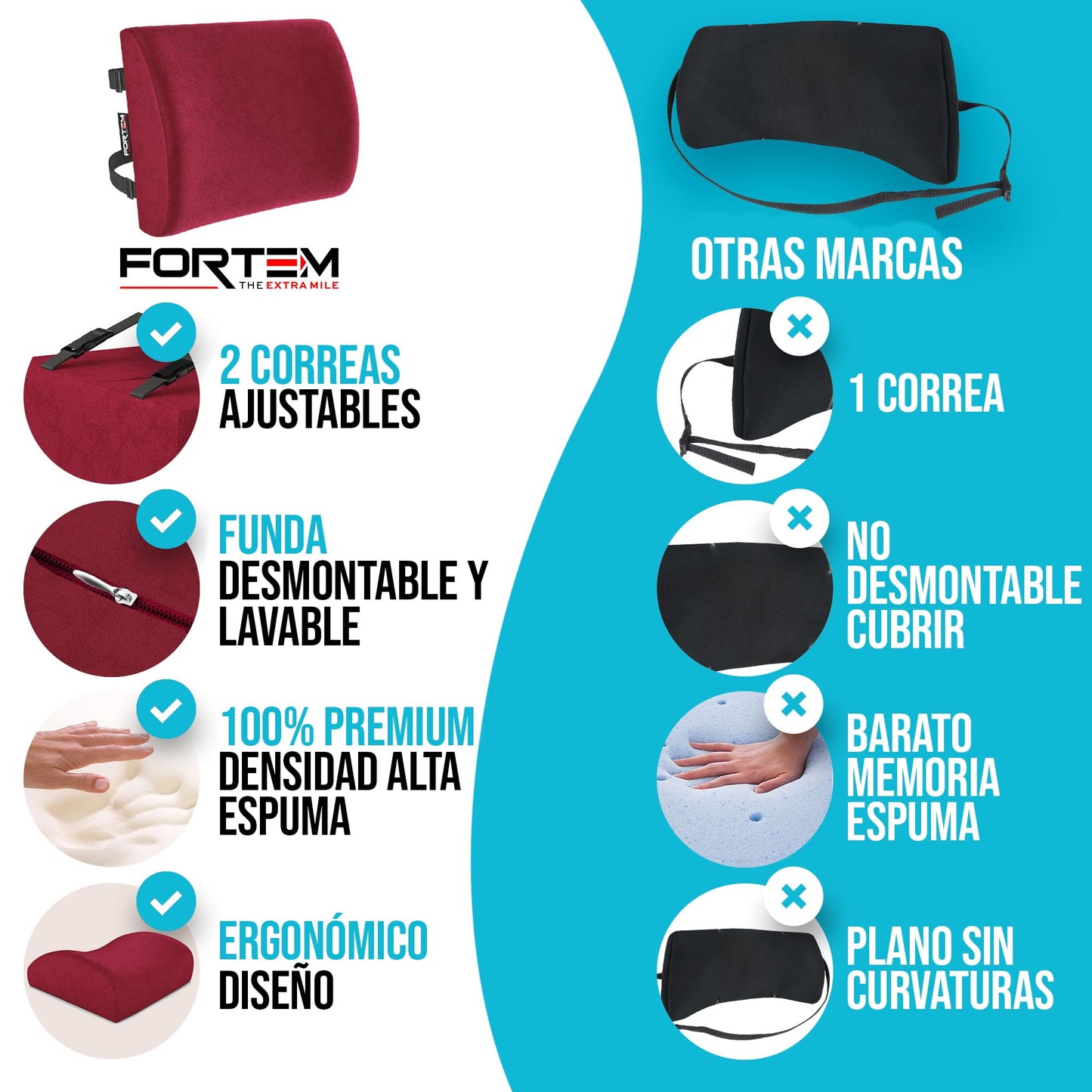 FORTEM Cojín Lumbar Ergonómico para Silla de Oficina, Coche y Gaming, con Espuma Viscoelástica de Alta Densidad y Funda Lavable, Respaldo Ortopédico para Mayor Comodidad