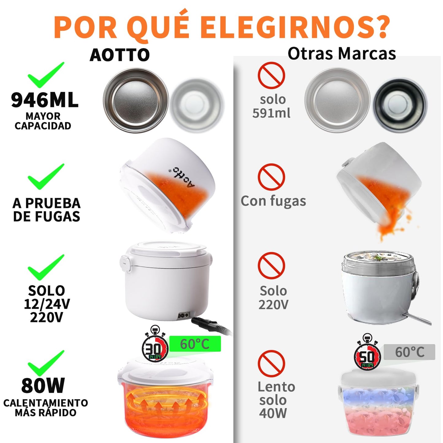 Aotto Fiambrera Eléctrica, 80W Taper Electrico para Comida, 950ml Fiambrera Termica para Adultos, 12V/24V/220V Fiambreras Comida Trabajo para Trabajo, Viajes, Coche, Camión, Casa, Oficina (Azul)
