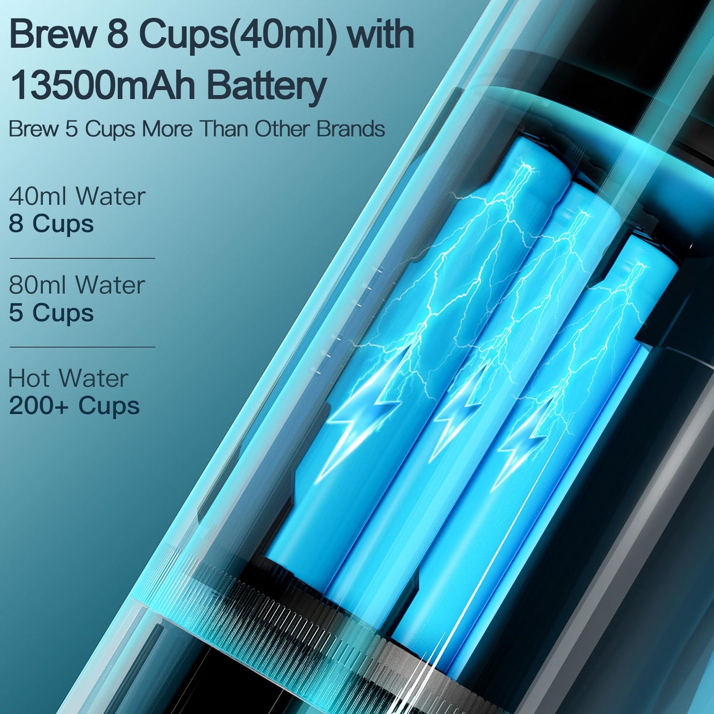 CONQUECO Cafetera Portátil con Cápsula de Espresso - 12V Máquina de Café Electrica con Batería - para Coche Camión y Viajes - Compatible con Cápsulas Originales Nespresso y Cápsula L'or