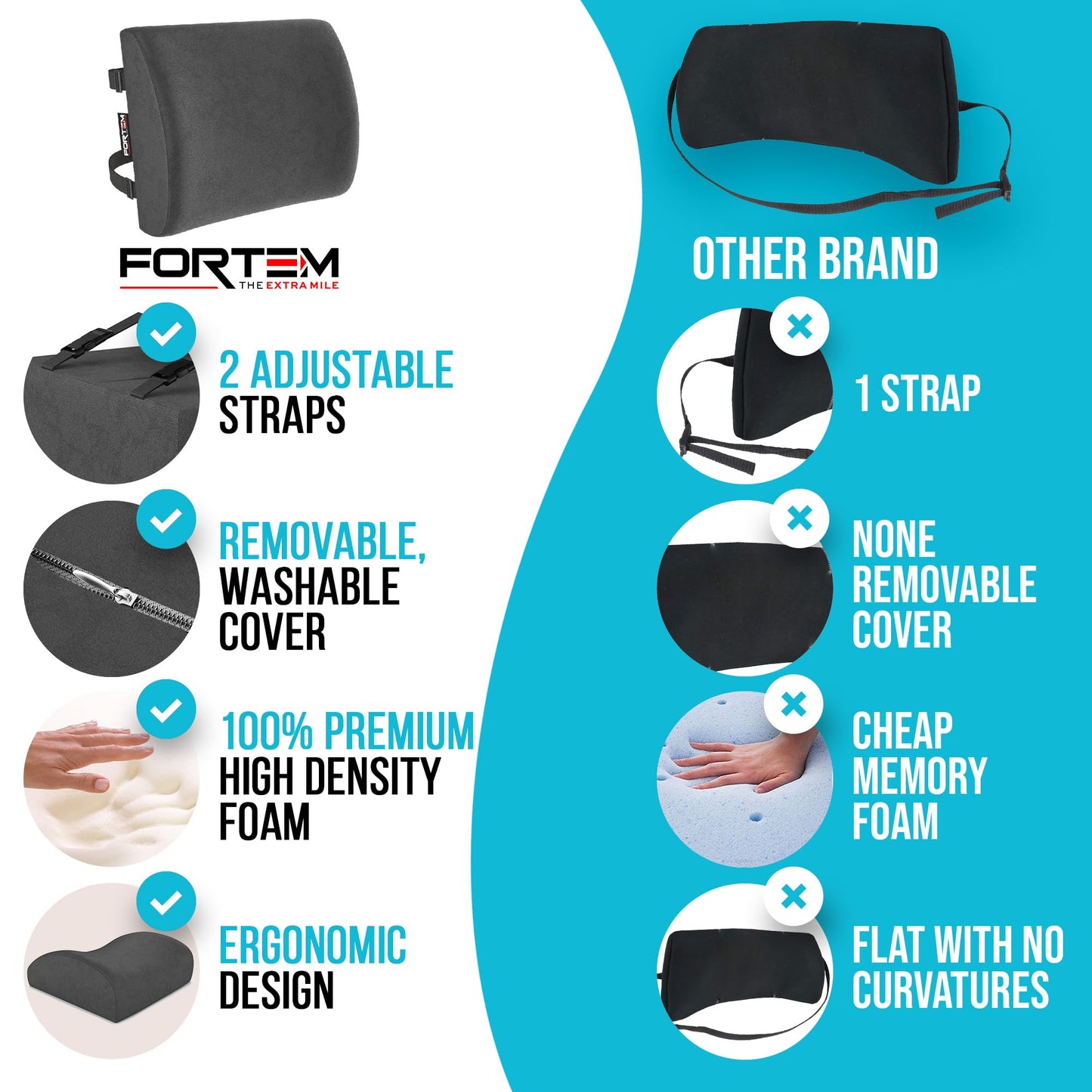 FORTEM Cojín Lumbar Ergonómico para Silla de Oficina, Coche y Gaming, con Espuma Viscoelástica de Alta Densidad y Funda Lavable, Respaldo Ortopédico para Mayor Comodidad