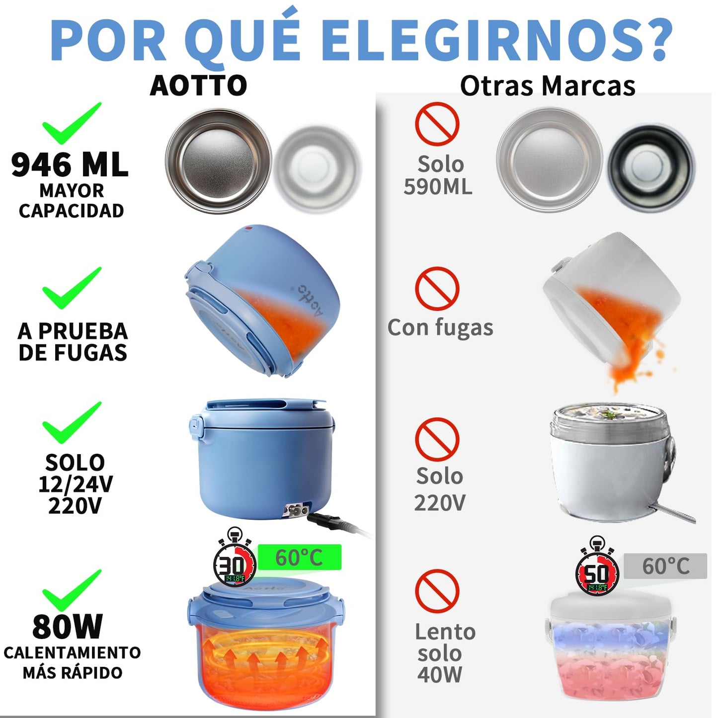 Aotto Fiambrera Eléctrica, 80W Taper Electrico para Comida, 950ml Fiambrera Termica para Adultos, 12V/24V/220V Fiambreras Comida Trabajo para Trabajo, Viajes, Coche, Camión, Casa, Oficina (Azul)