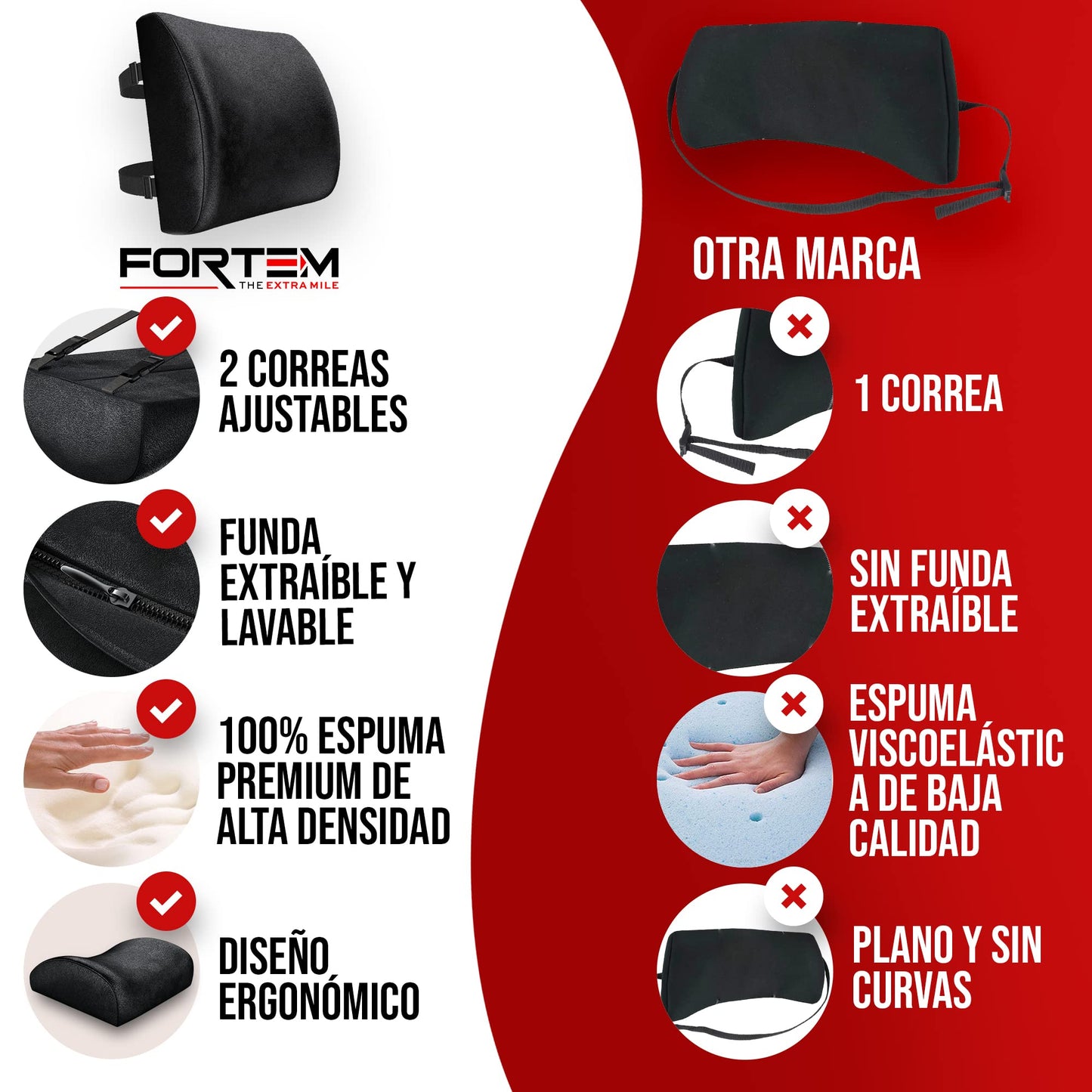 FORTEM Cojín Lumbar Ergonómico para Silla de Oficina, Coche y Gaming, con Espuma Viscoelástica de Alta Densidad y Funda Lavable, Respaldo Ortopédico para Mayor Comodidad
