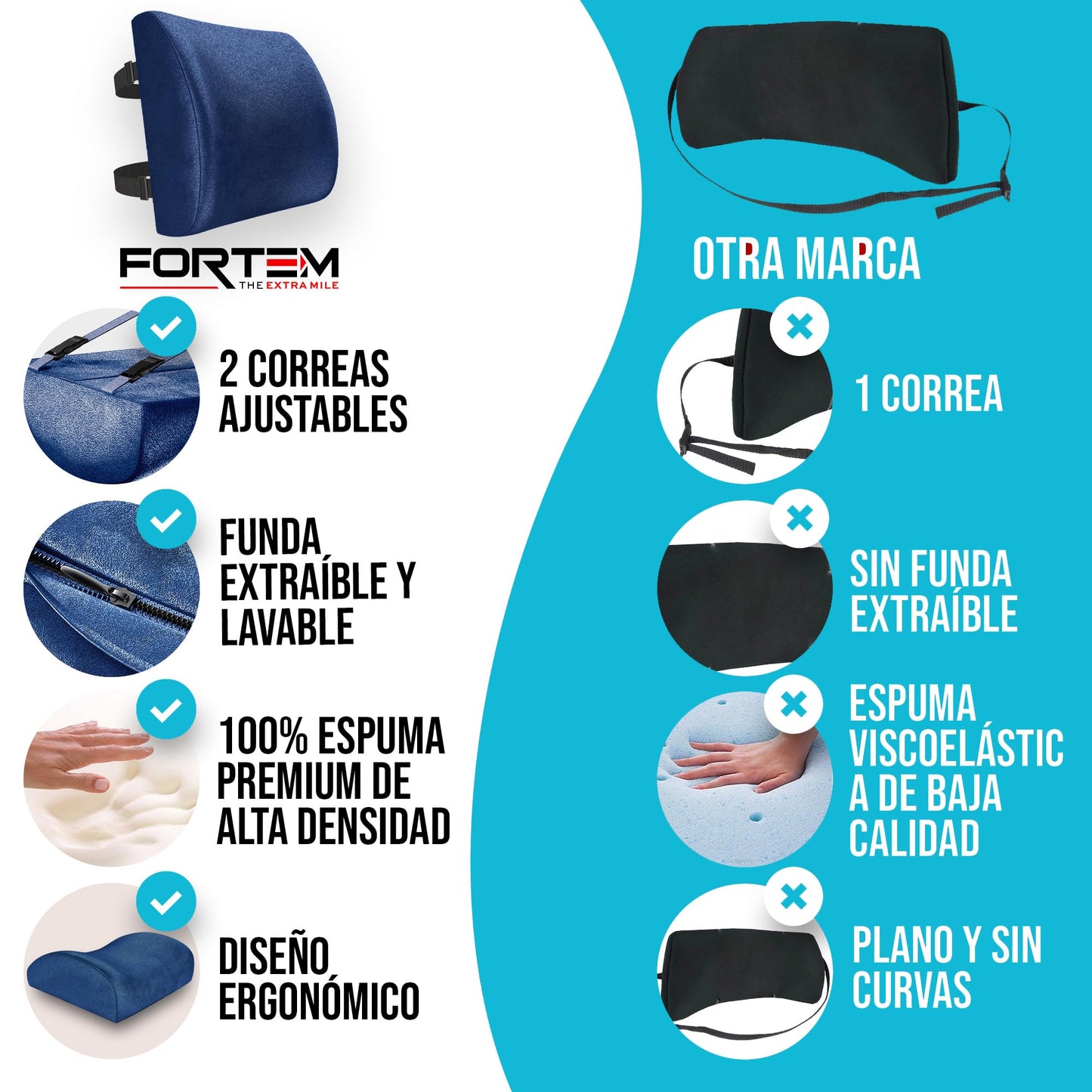FORTEM Cojín Lumbar Ergonómico para Silla de Oficina, Coche y Gaming, con Espuma Viscoelástica de Alta Densidad y Funda Lavable, Respaldo Ortopédico para Mayor Comodidad