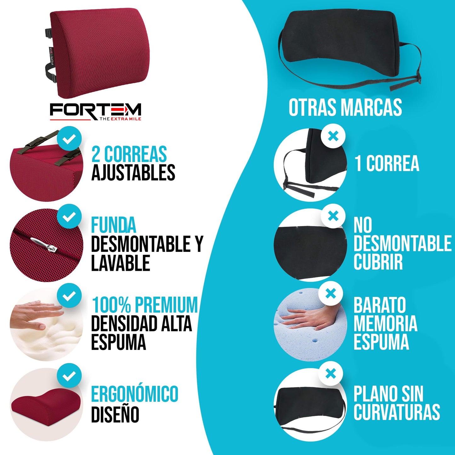 FORTEM Cojín Lumbar Ergonómico para Silla de Oficina, Coche y Gaming, con Espuma Viscoelástica de Alta Densidad y Funda Lavable, Respaldo Ortopédico para Mayor Comodidad