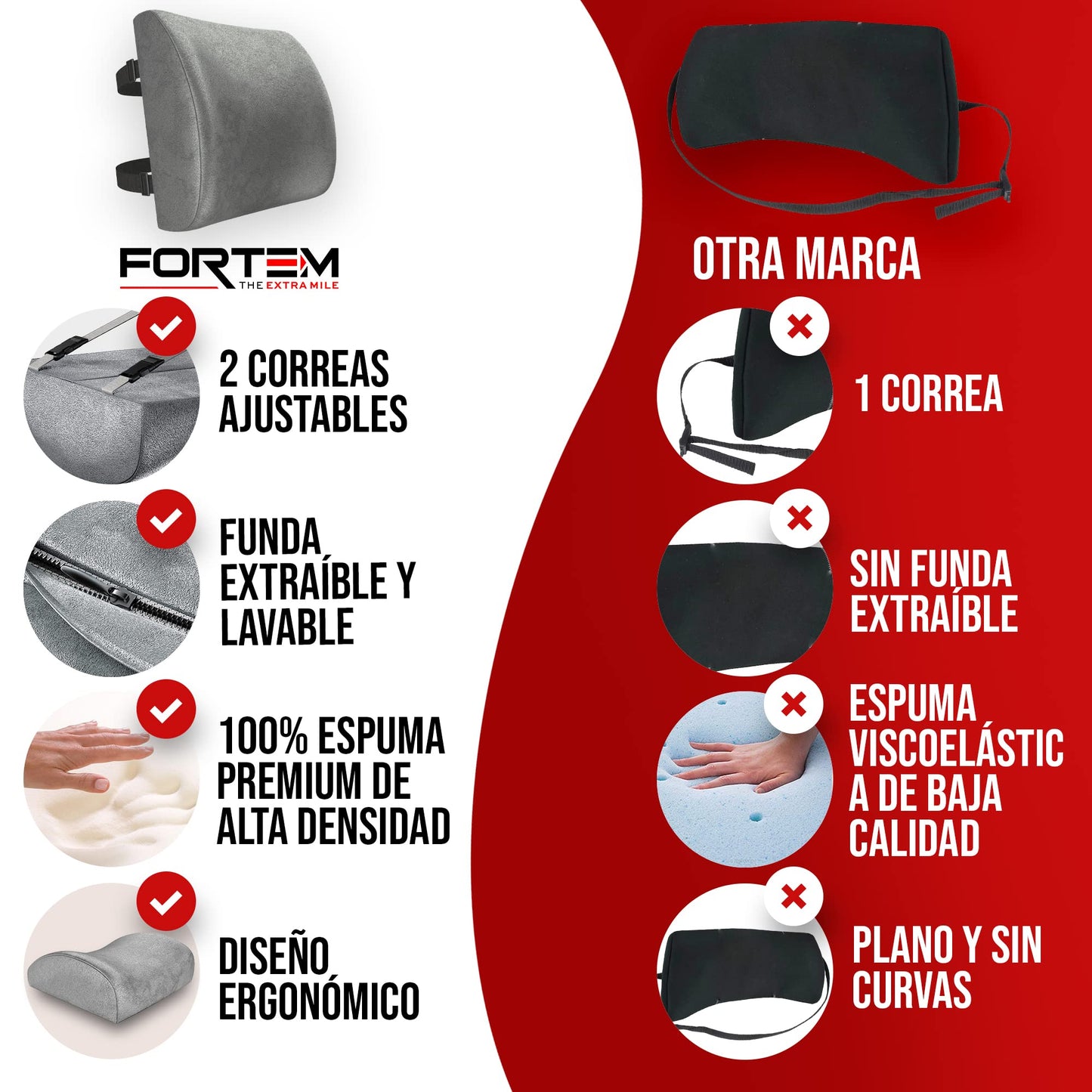 FORTEM Cojín Lumbar Ergonómico para Silla de Oficina, Coche y Gaming, con Espuma Viscoelástica de Alta Densidad y Funda Lavable, Respaldo Ortopédico para Mayor Comodidad