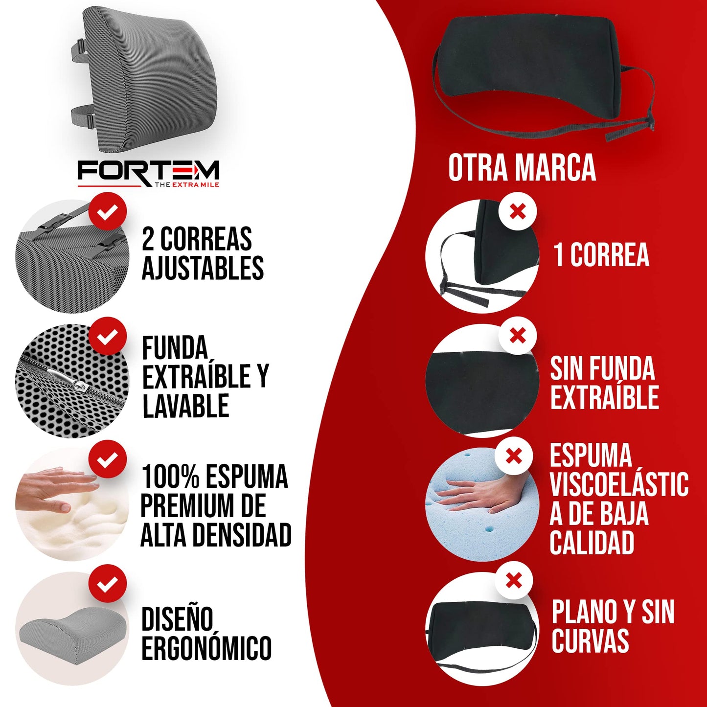 FORTEM Cojín Lumbar Ergonómico para Silla de Oficina, Coche y Gaming, con Espuma Viscoelástica de Alta Densidad y Funda Lavable, Respaldo Ortopédico para Mayor Comodidad