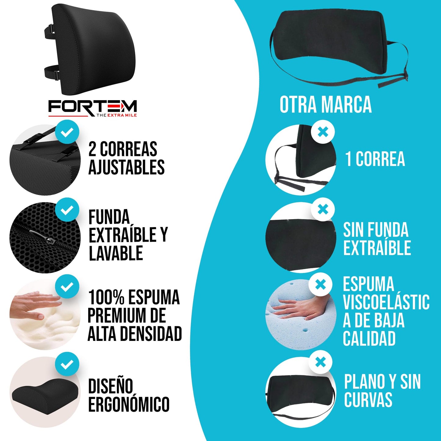 FORTEM Cojín Lumbar Ergonómico para Silla de Oficina, Coche y Gaming, con Espuma Viscoelástica de Alta Densidad y Funda Lavable, Respaldo Ortopédico para Mayor Comodidad