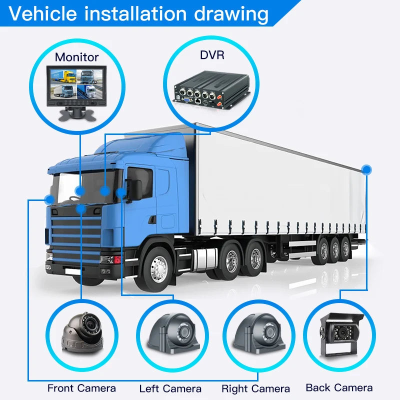 360 Degree Car Security CCTV 4CH SD Card Mobile DVR GPS Tracking Bus Car Ai Mdvr Mobile 4g Gps Truck Surveillance Camera System